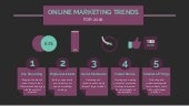Online marketing trends 2016
