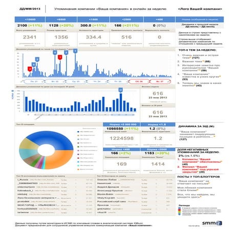 Сводный отчет по репутационному мониторингу (демо)