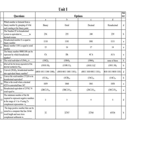 Online quesion deldunit-1-to_unit-4
