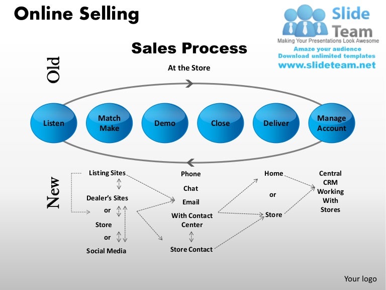 Online Selling Powerpoint Presentation Slides Ppt Templates Online Selling Powerpoint Presentation Slides Ppt Templates