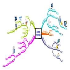 ONLINE SYSTEMS - MIND MAPPING STUDY TECHNIQUE 