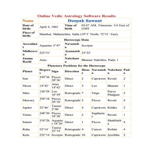 Online vedic astrology software results