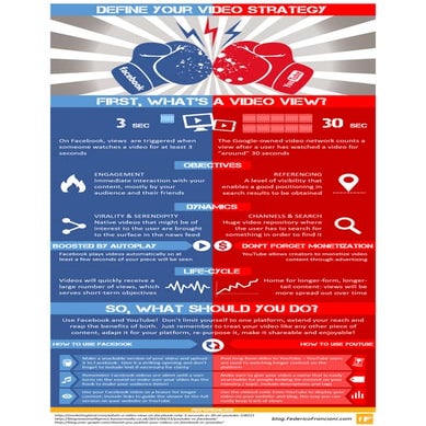Define your Online Video Strategy: Facebook Vs. YouTube