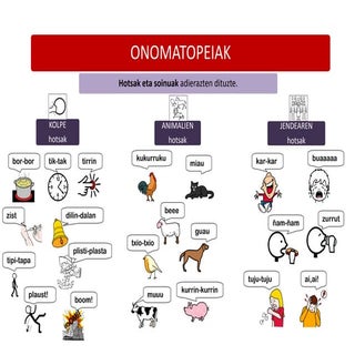 Onomatopeiak txartela