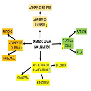 O nosso lugar no universo