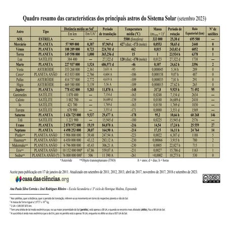 O novo Sistema Solar - 3º ciclo