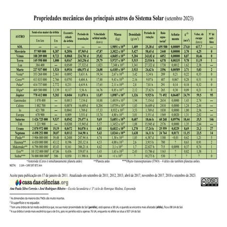 O novo Sistema Solar - Secundário