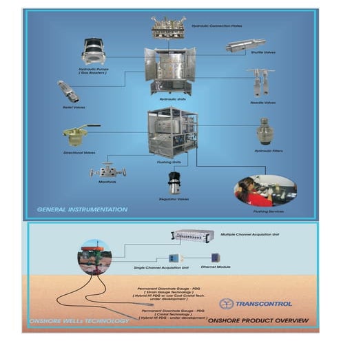 Onshore product overview 2210