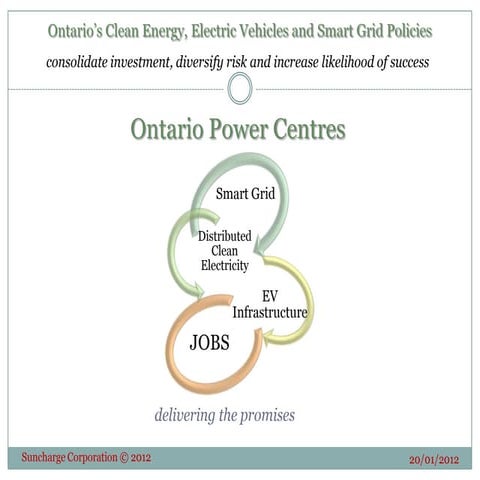Ontario’s renewable energy, smart grid and EV policy