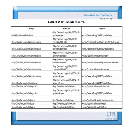 Ontología utpl