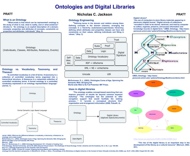 Ontology Poster