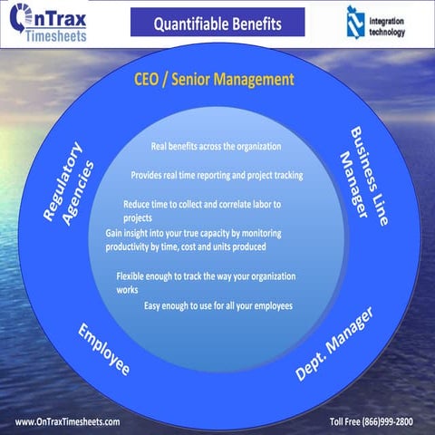 OnTraxTimesheets.com