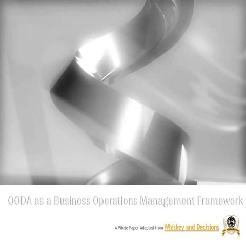 OODA for businesses