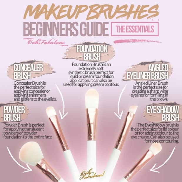 Makeup Brushes Beginners Guide by Ooh Fabulous! PPT