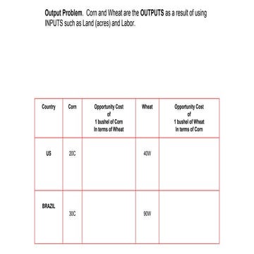 "OOO" Method to calculate Comparative Advantage