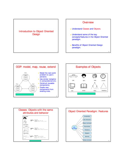 Object Oriented Programming with Real World Examples