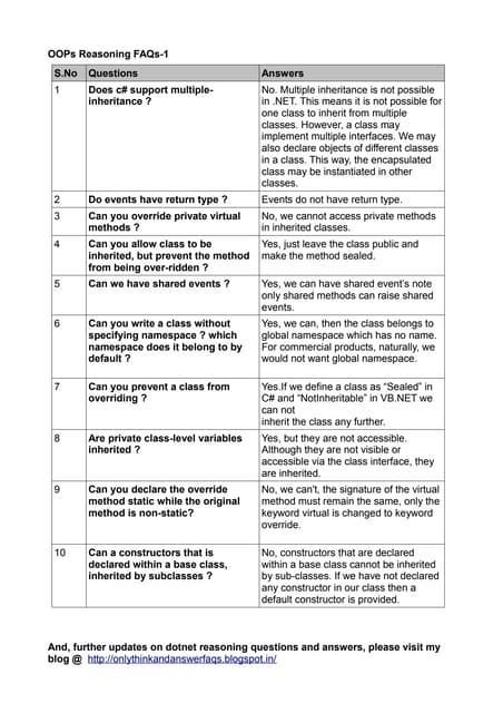 OOPs reasoning faqs- 1