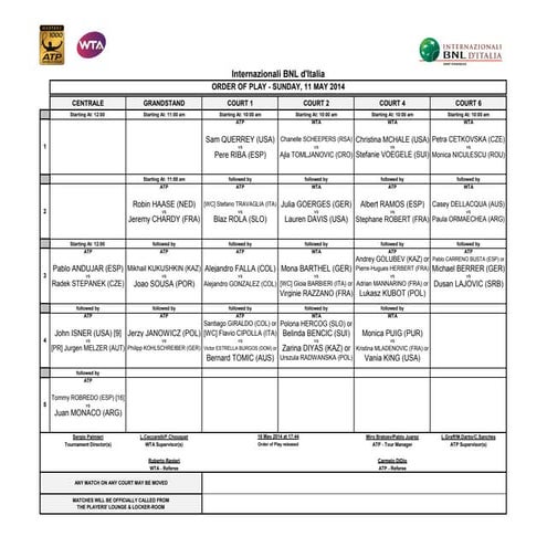Internazionali Bnl, il programma di domenica 11 maggio