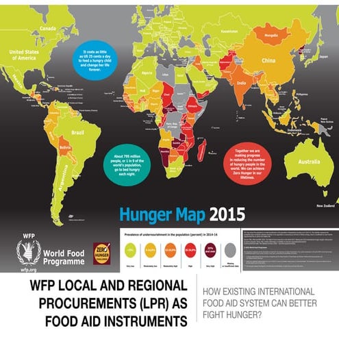 FOOD AID INSTRUMENTS: WFP PROCUREMENTS
