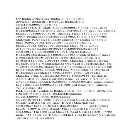 OP BudgetsOperating Budgets  for  1st Qtr.  200XJanFebMarch1. Reve.docx