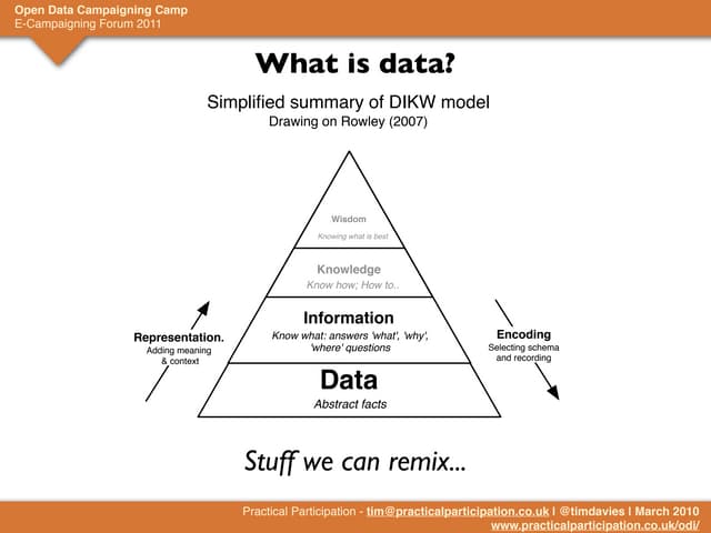 Open Data for Campaigning