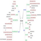 isummit08 ed track session 3