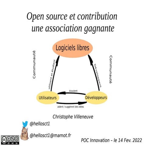 Open Source et contribution : Une association gagnante