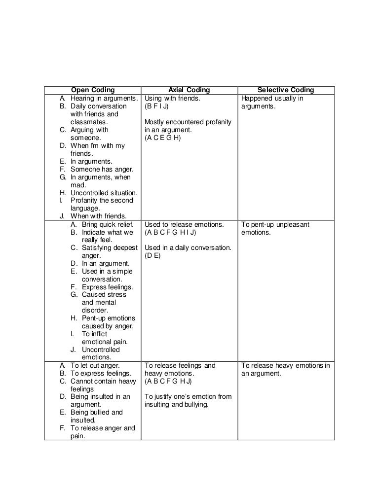 Open, axial and selective coding