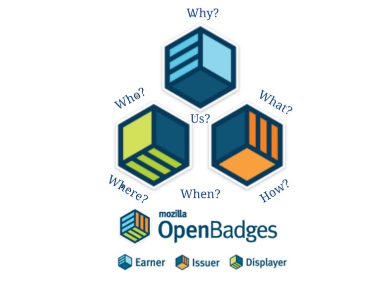 Open badges presentation pdf
