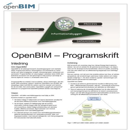 OpenBIM Programskrift