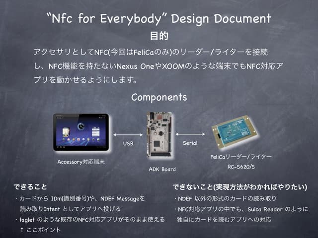 GDD2011 OpenCall ADK "NFC for Every...