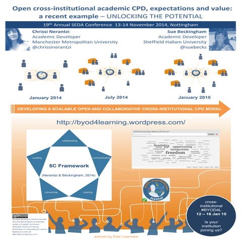 Open cross institutional academic cpd, expectations and value. a recent examp...