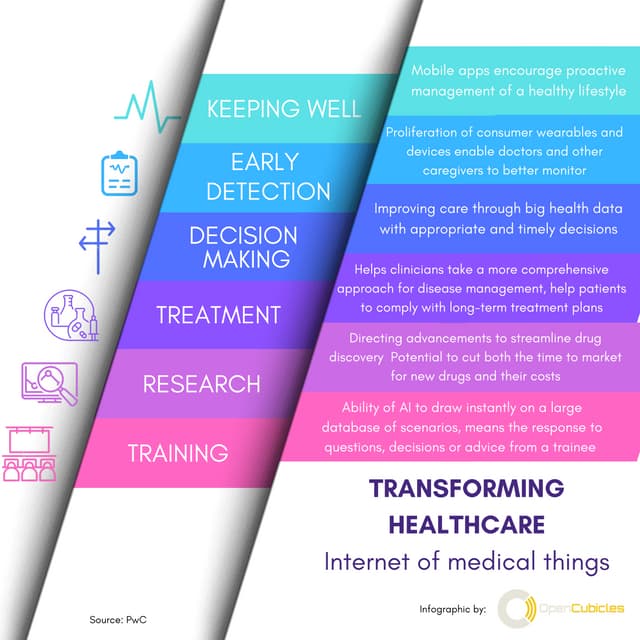 Artificial Intelligence - Healthcare