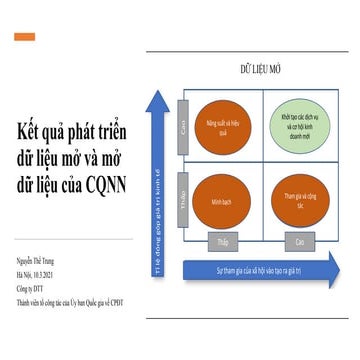 Open data: Kết quả tại CQNN Việt Nam 10.3.2021