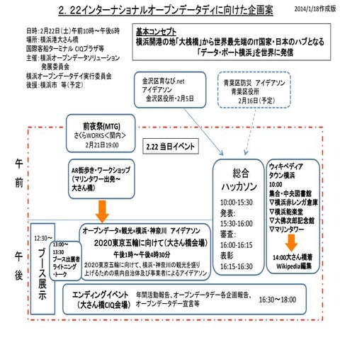 Open dataday横浜140118フロー図