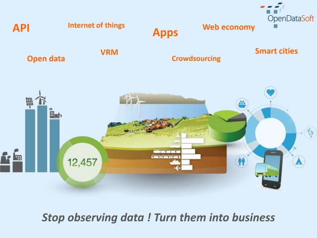 Stop observing data ! - Turn them into business with OpenDataSoft