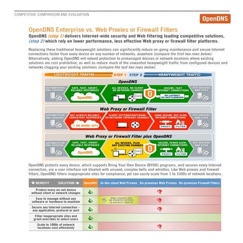 SWG Buyer Guide: Competitive Comparison