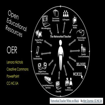 Open educational resources