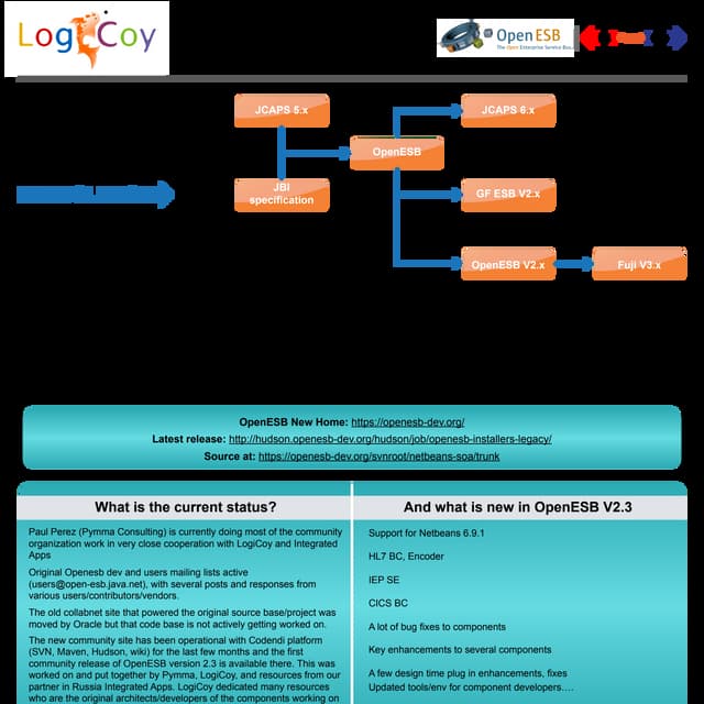 Openesb past present_future | PDF