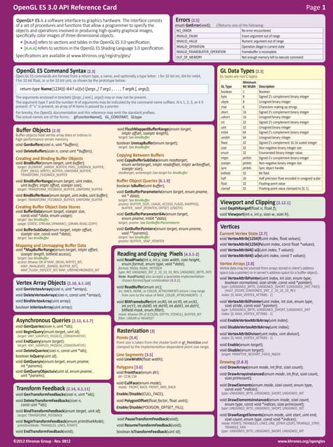 Opengl es 3 quick reference card