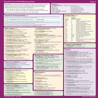 OpenGL ES 3 Reference Card