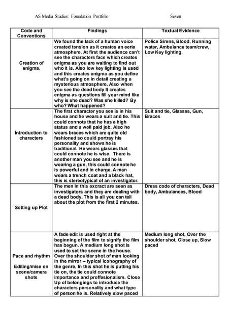 Opening analysis seven