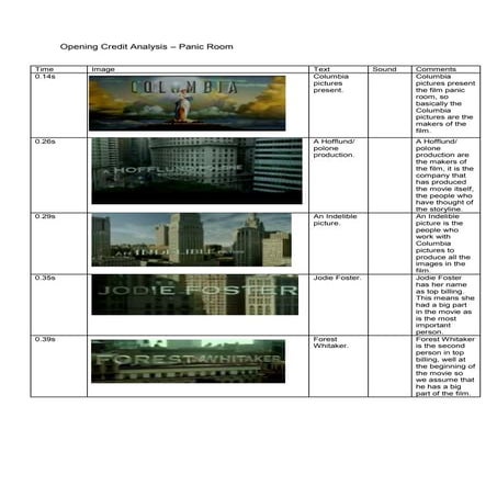 Opening credit analysis of Panic Room | DOCX