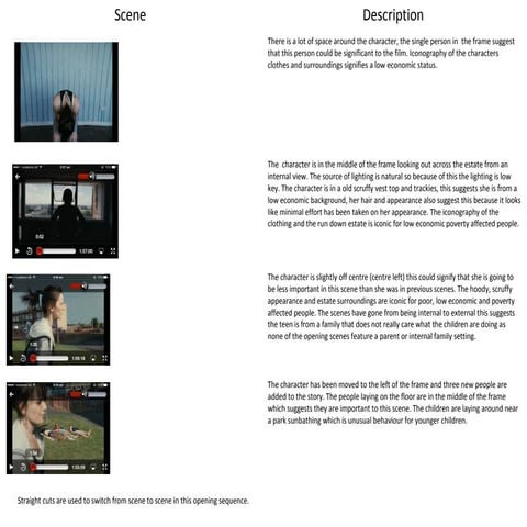 Opening sequence analysis x3