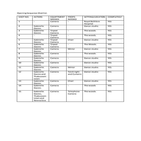 Codes and conventions of film opening sequence | DOCX