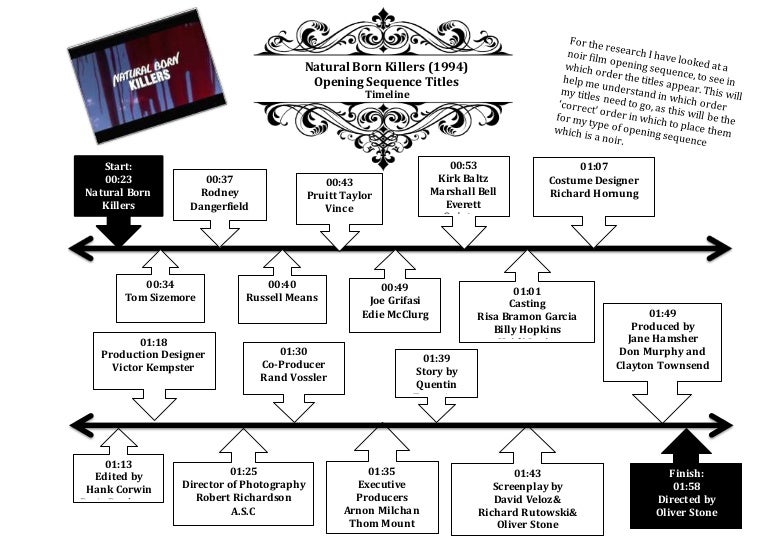 Opening Timeline Titles