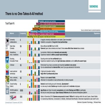 Tool/Task-Fit for Open Innovation Methods