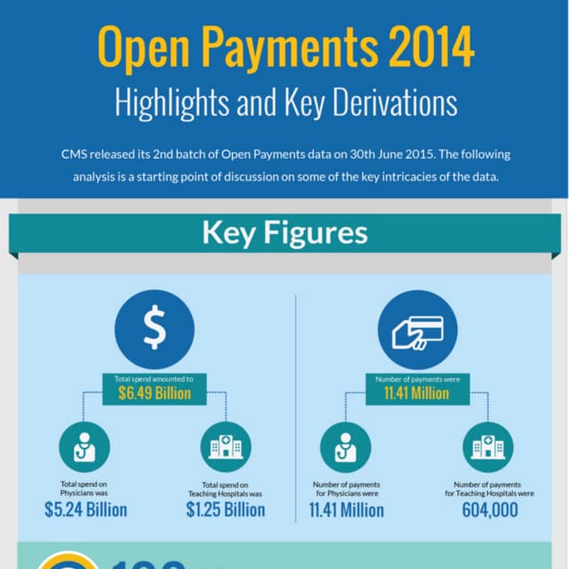 Open payments 2014