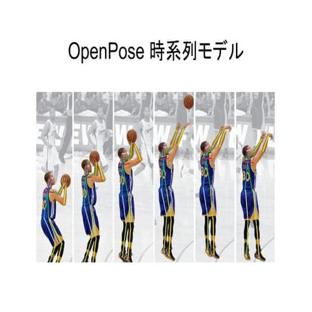 Open pose時系列解析7