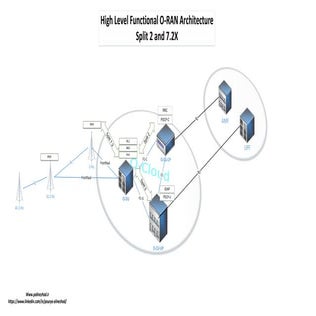 OPEN RAN by Pourya Alinezhad